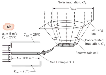 409_Concentration of sunlight onto photovoltaic cells.png